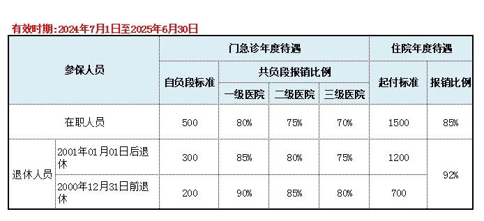 图木舒克最新上海医保卡的钱每年什么时候打入方法分析(最方便真实的图木舒克上海2021年医保卡的钱什么时候到账方法)