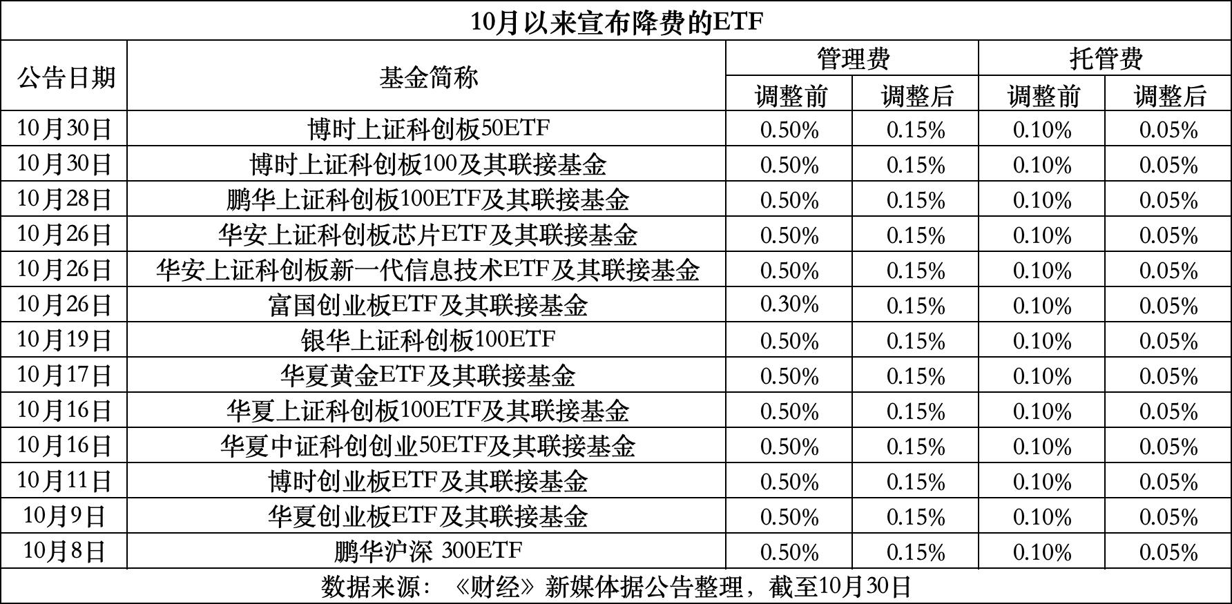 图木舒克最新费率1.5%是多少钱方法分析(最方便真实的图木舒克费率146%是多少方法)