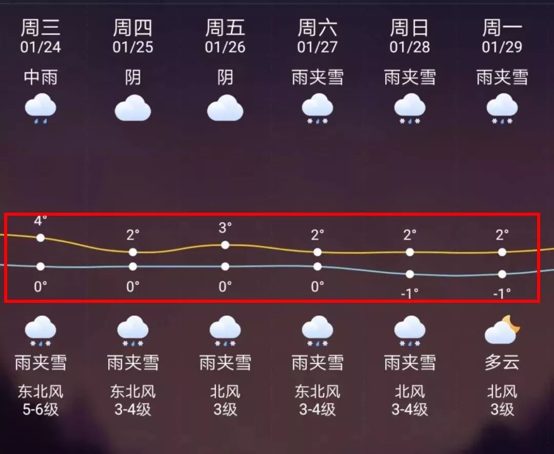 图木舒克最新上海24小时天气预报方法分析(最方便真实的图木舒克天气预报24小时详情软件方法)