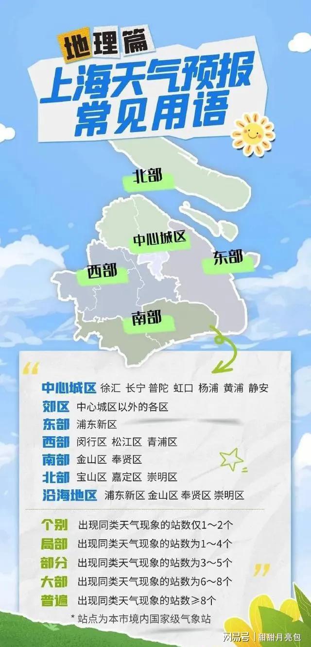 图木舒克最新上海24小时天气预报方法分析(最方便真实的图木舒克天气预报24小时详情软件方法)