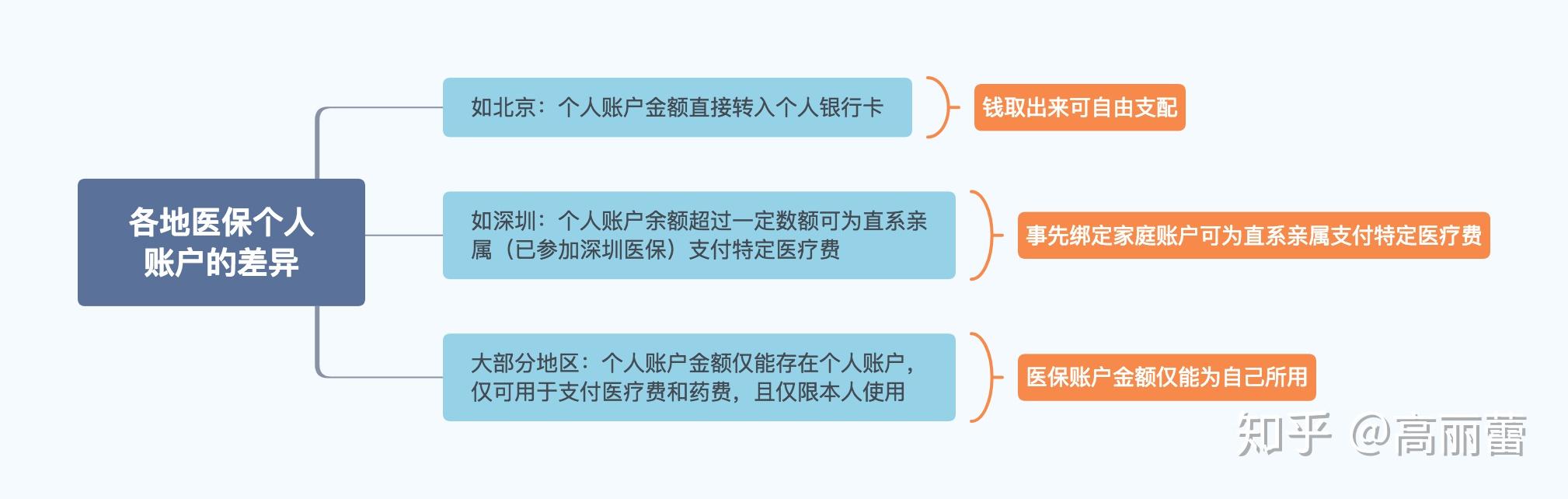 图木舒克最新医保卡惠民保险代扣怎么取消掉了方法分析(最方便真实的图木舒克惠民医保作品方法)